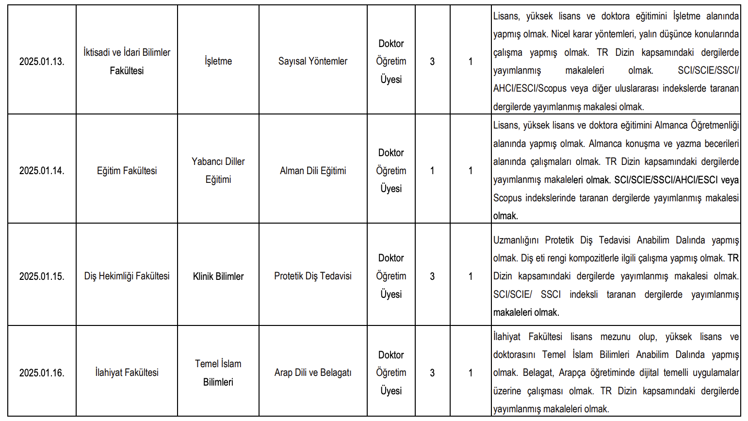 Eskişehir Osmangazi Üniversitesi Akademik Kadro İlanı Resmi